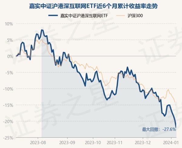 1月5日基金净值：嘉实中证沪港深互联网ETF最新净值0.4753，跌1.53%